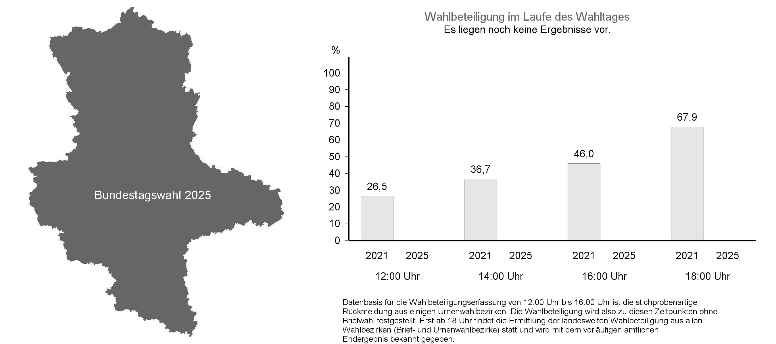 Bundestagswahl 2025 - Ergebnisse in Sachsen-Anhalt