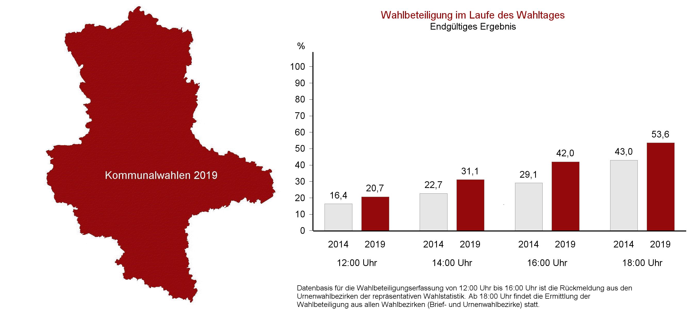 Kommunalwahlen 2019 - Ergebnisse in Sachsen-Anhalt