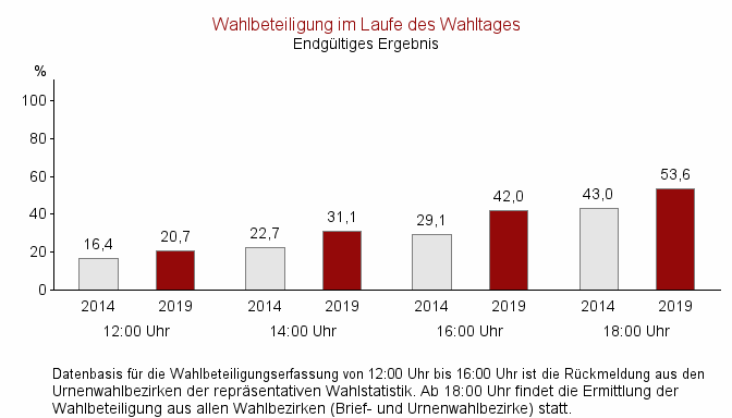 Kommunalwahlen 2019 - Ergebnisse in Sachsen-Anhalt