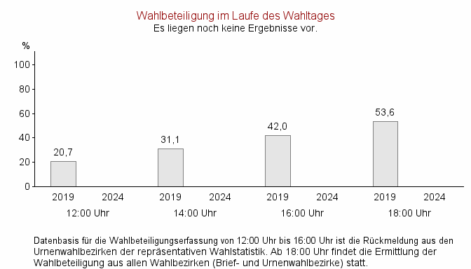 Kommunalwahlen 2024 - Ergebnisse in Sachsen-Anhalt