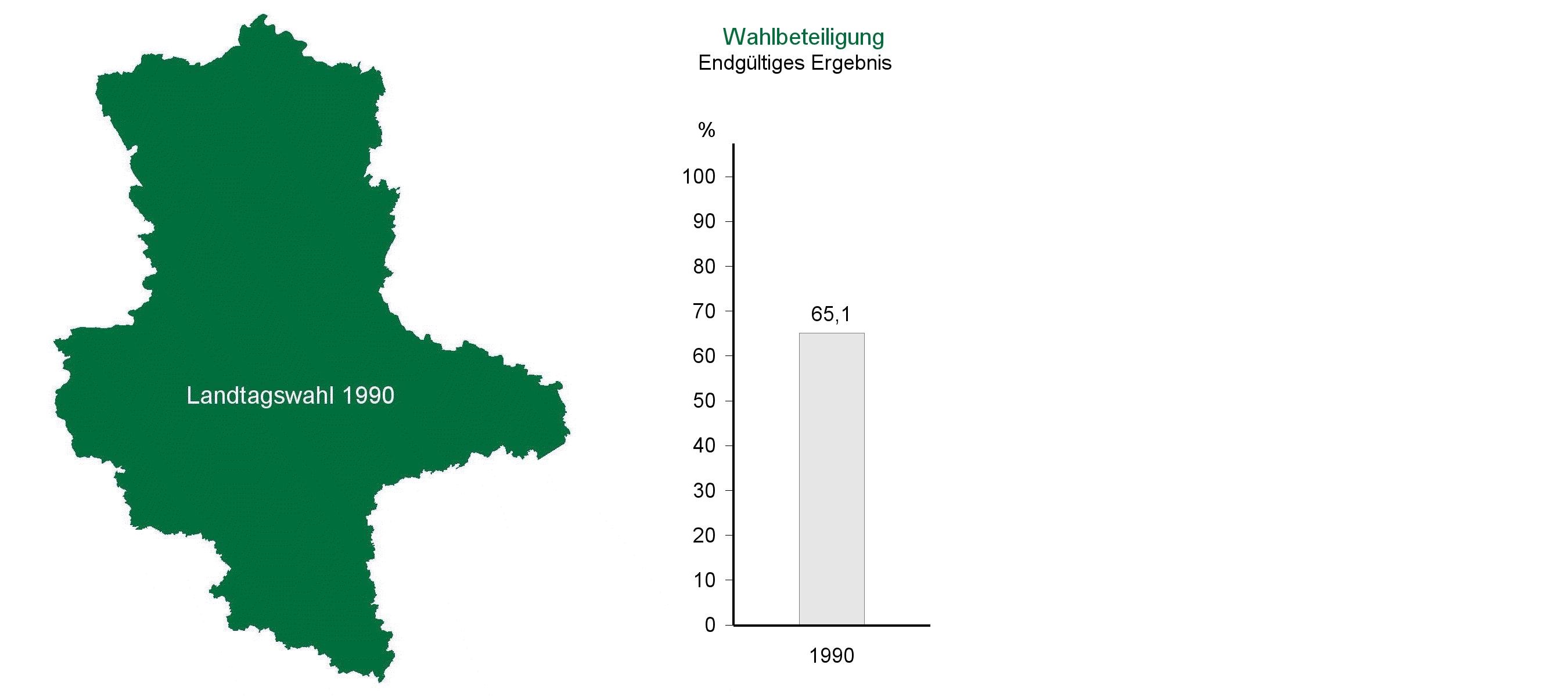 Landtagswahl 1990 - Ergebnisse in Sachsen-Anhalt